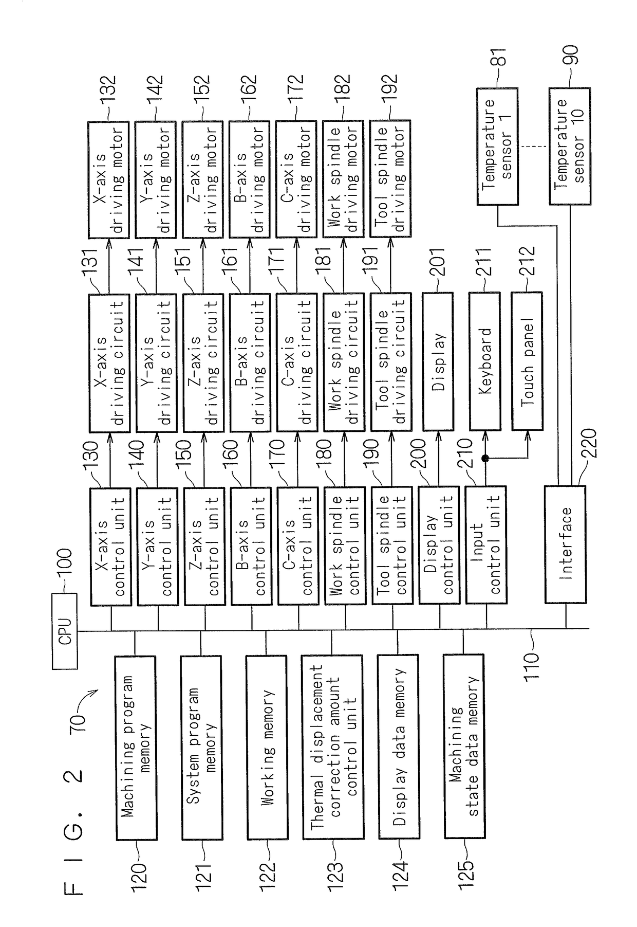 Machine tool