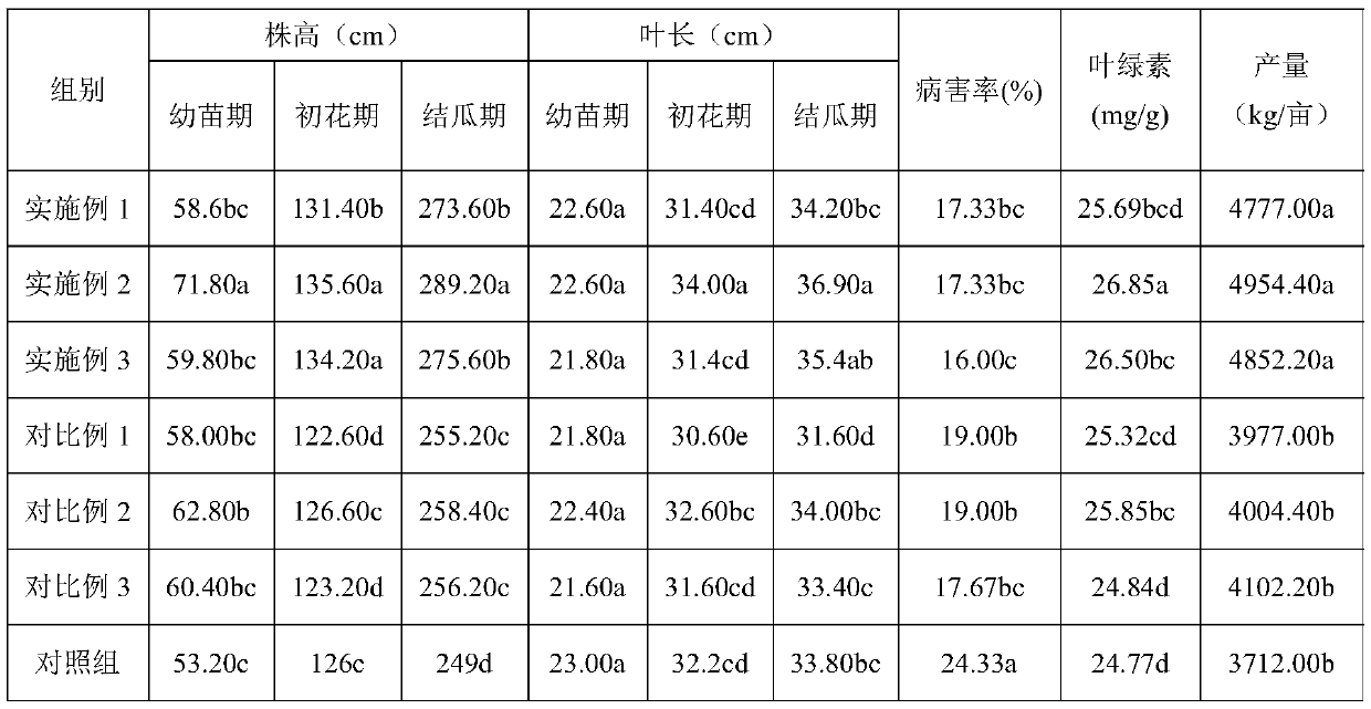 Complex microbial agent used for ocean trash fish fermentation, and preparation method for enzymatic fish protein amino acid water-soluble fertilizer