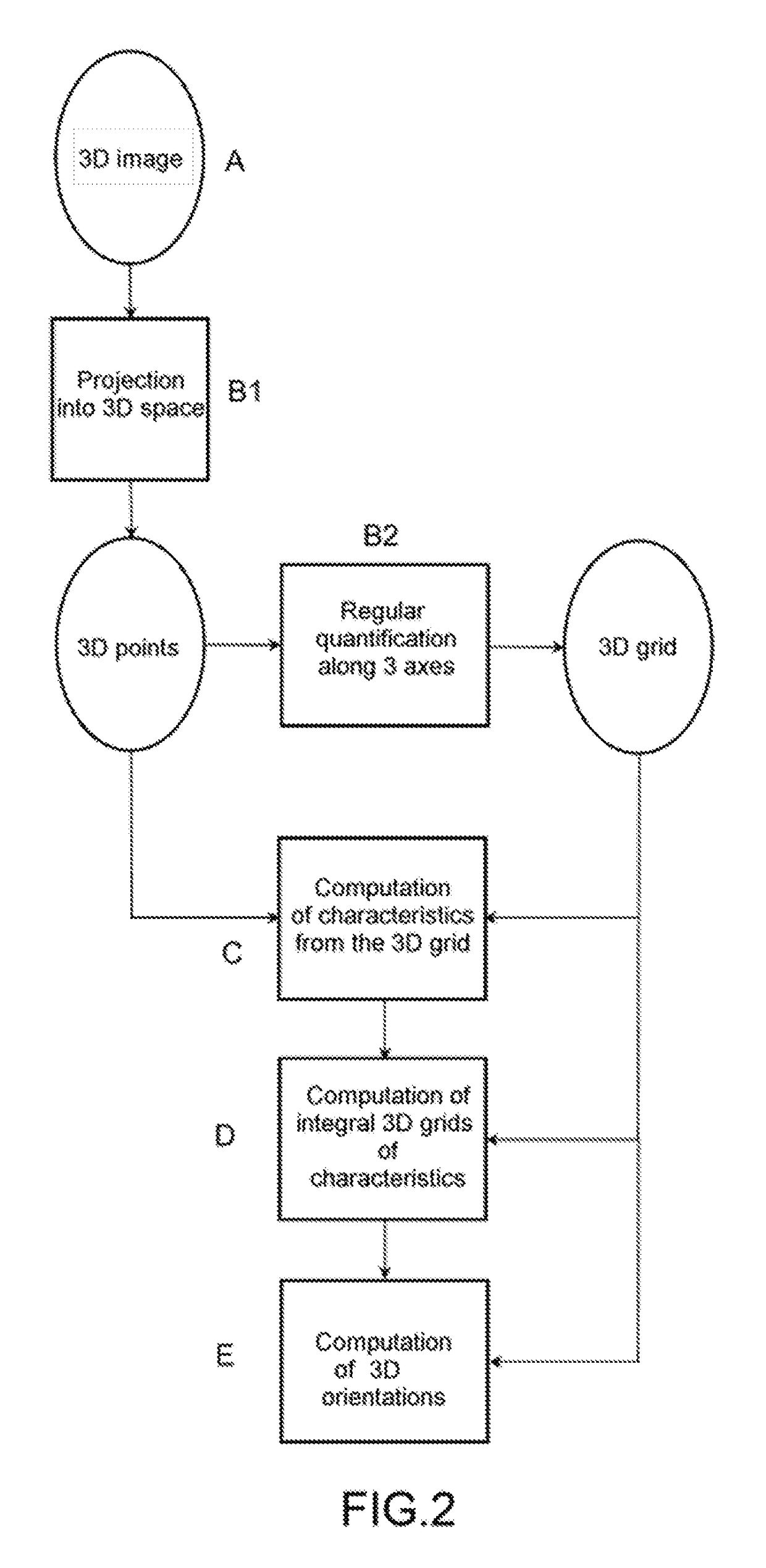 Method for characterising a scene by computing 3D orientation