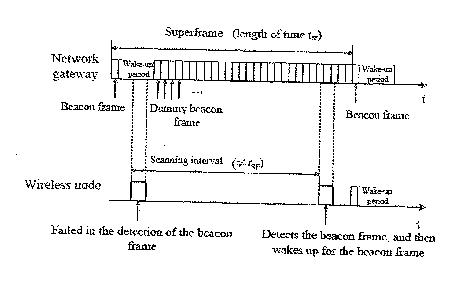 Communication Method, System and Network Nodes in a Low Power Communication Network