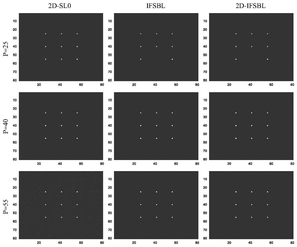 Two-dimensional Inverse-Free Sparse Bayesian Learning for Fast Sparse Reconstruction