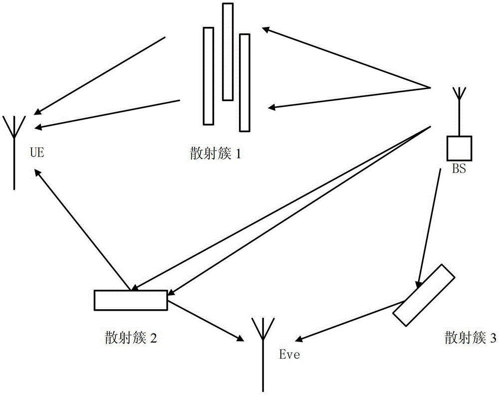 A key generation method based on wireless channel characteristics in a frequency division duplex system