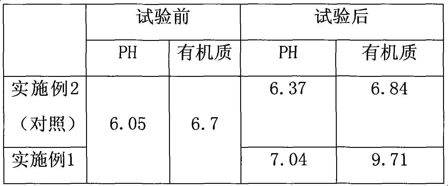 Drought-resisting and water-saving irrigation method for dry-hot valley slope garden