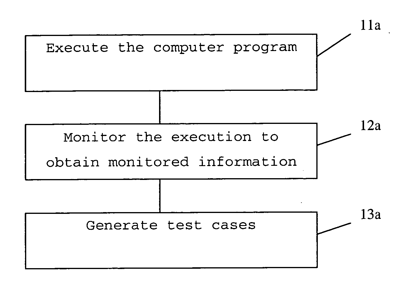 System and method for unit test generation