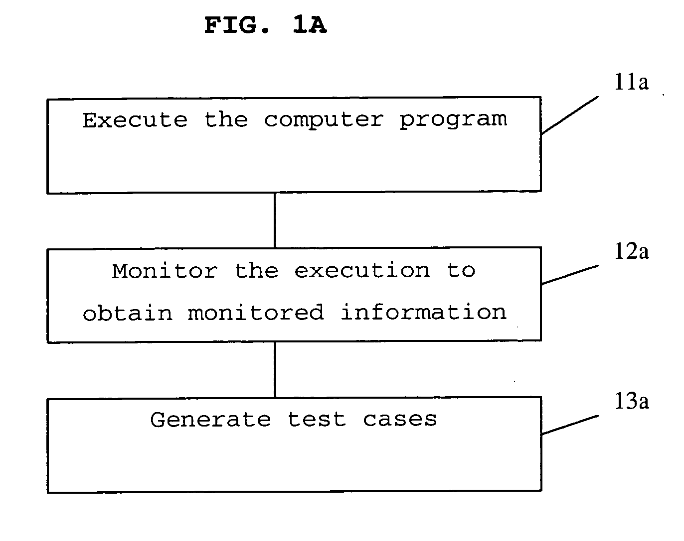 System and method for unit test generation