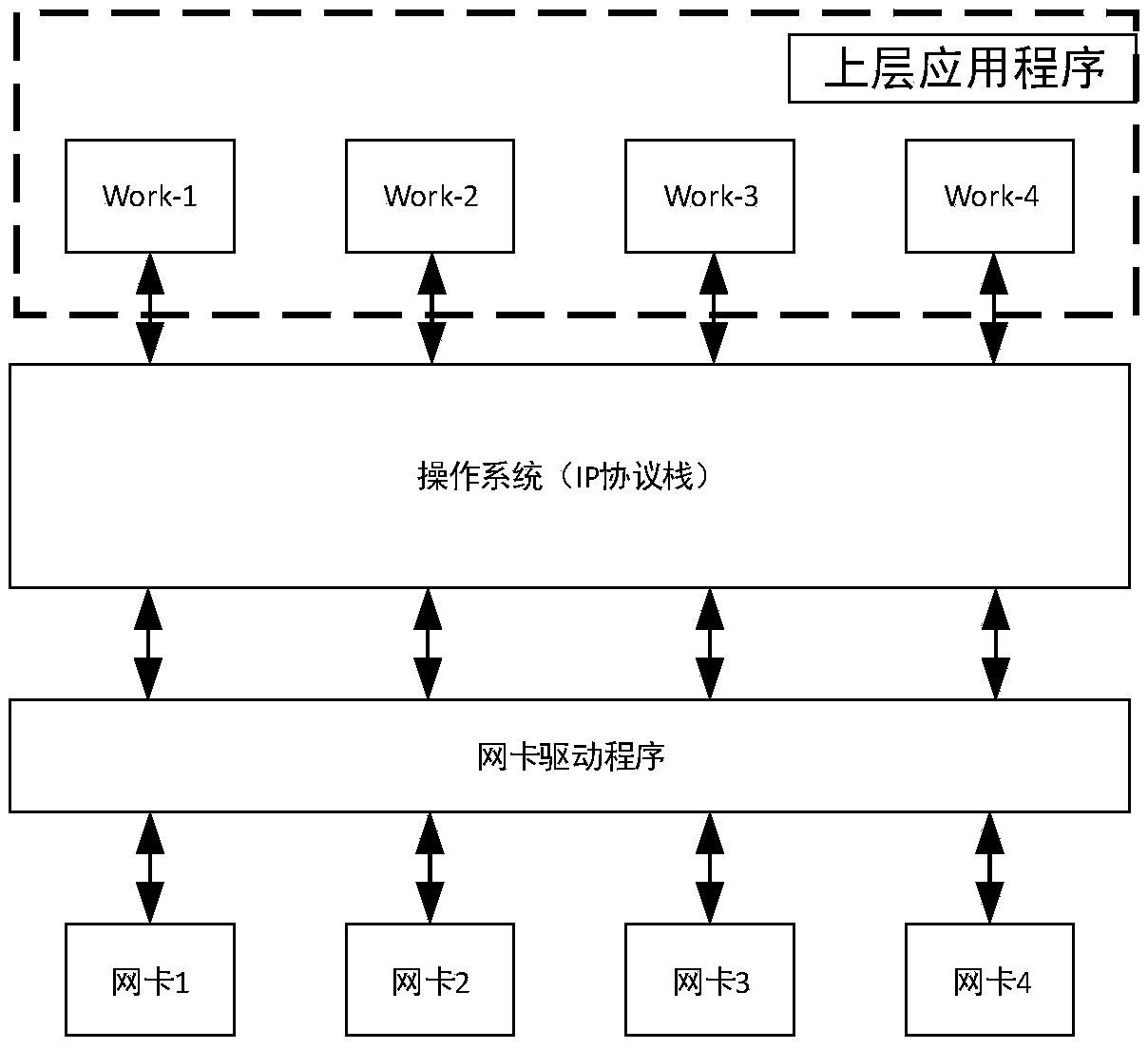 Method for improving the efficiency of network packet processing