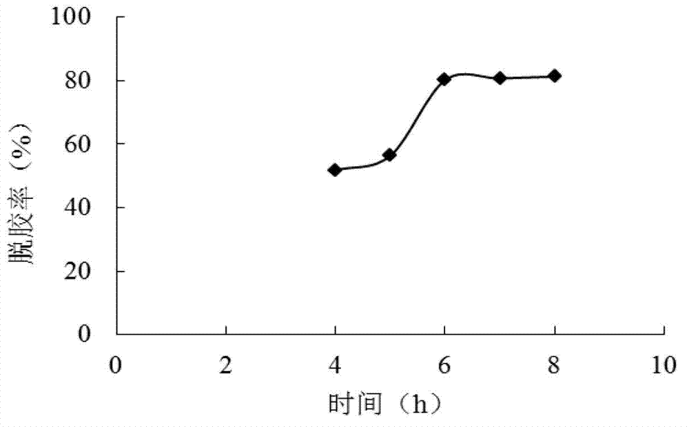 Method for degumming silybum marianum seed oil