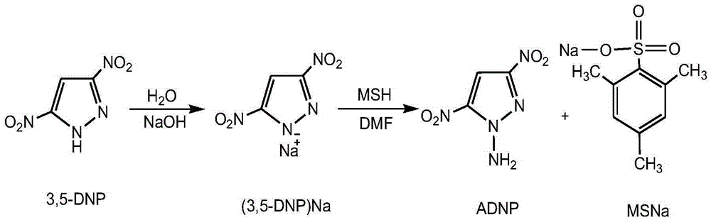 The preparation method of 1-amino-3,5-dinitropyrazole