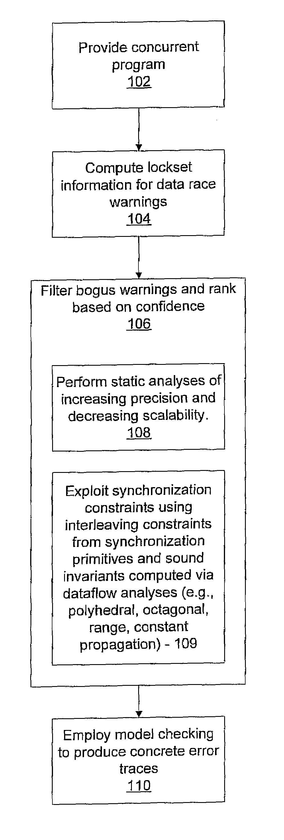 System and method for generating error traces for concurrency bugs