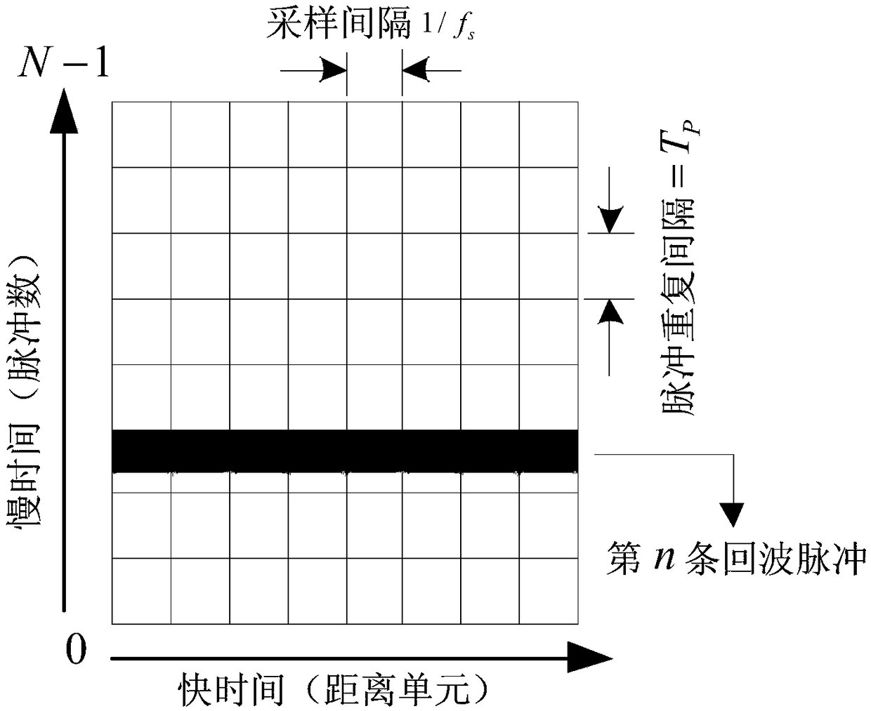 Moving target detection method for pulse compression frequency-agile radar