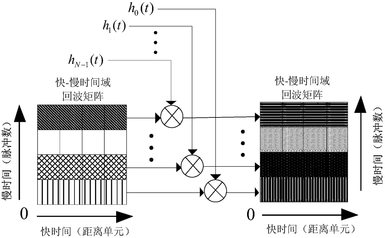 Moving target detection method for pulse compression frequency-agile radar