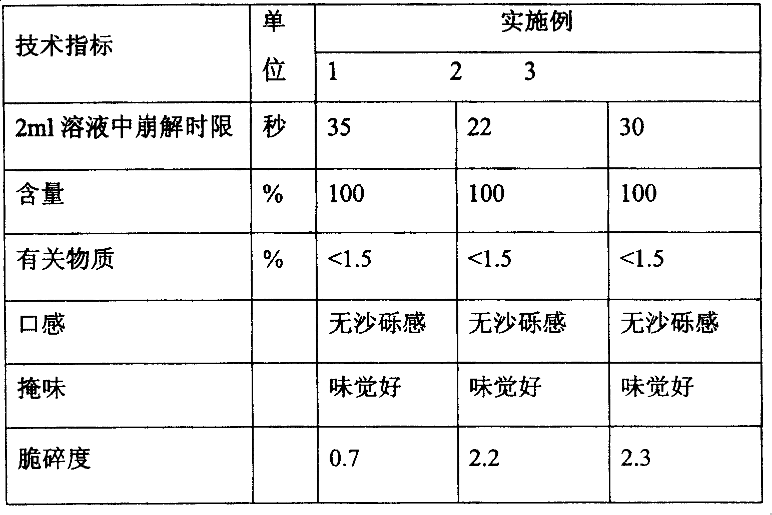 Oral disintegrating tablet containing tramadol hydrochloride and acetaminopher, and its preparation method