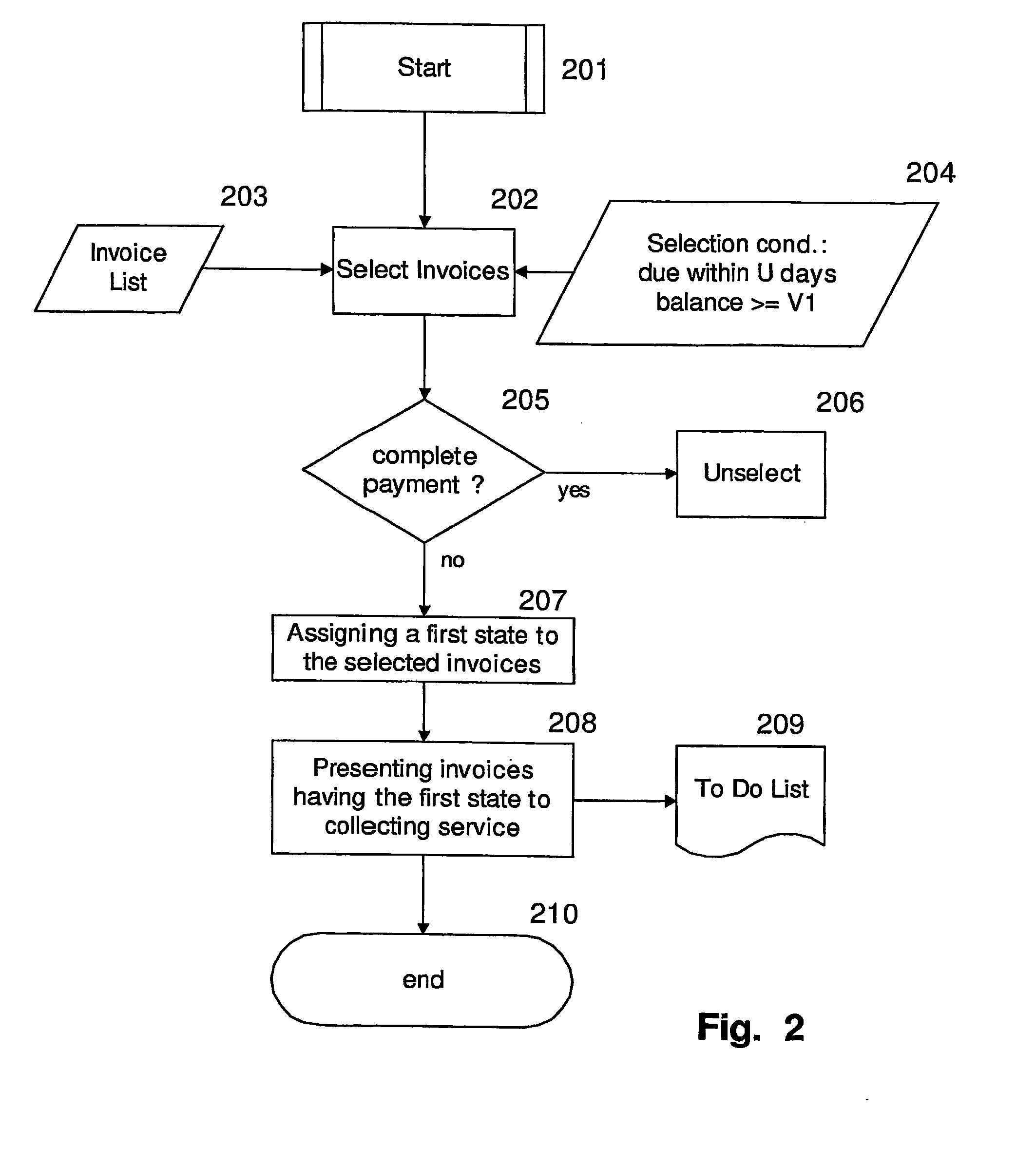 Method and software application for computer aided cutomer independent cash collection using a state field in a data record