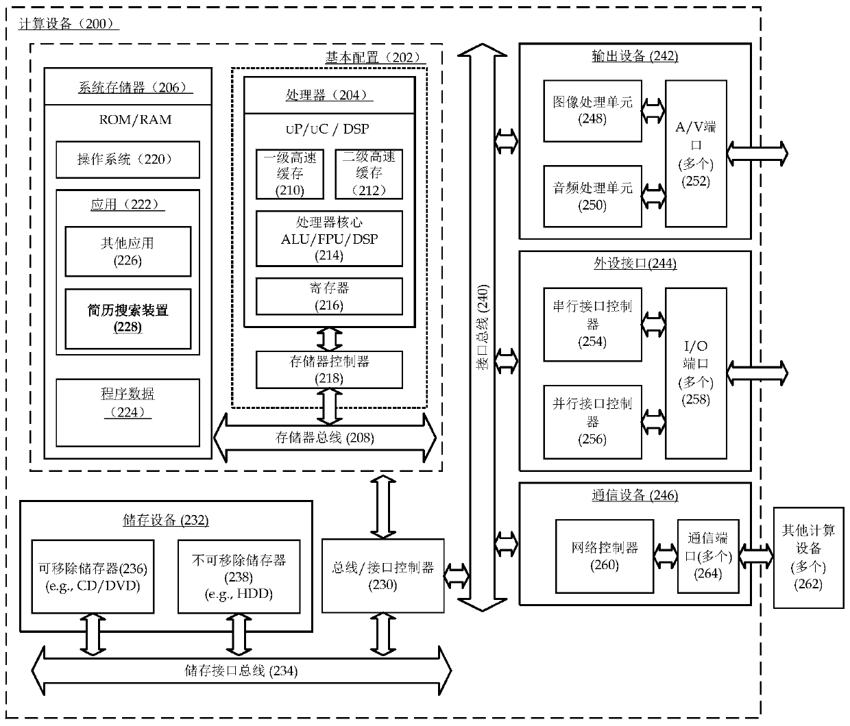 Resume search method and computing device