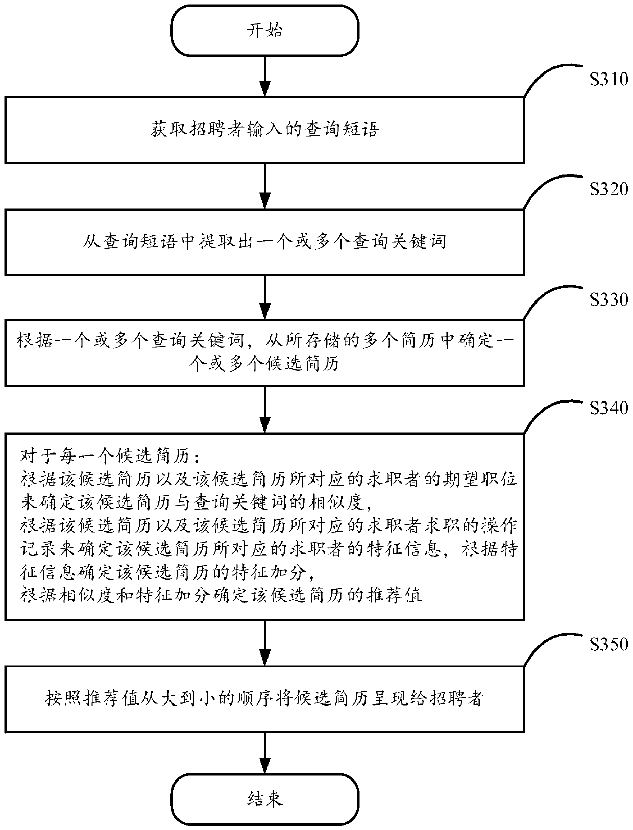 Resume search method and computing device