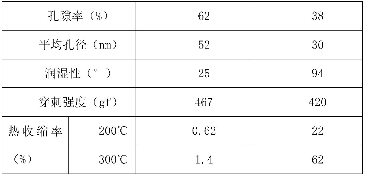 Wood pulp fiber/nanometer barium sulfate composite lithium battery diaphragm paper and preparation method thereof