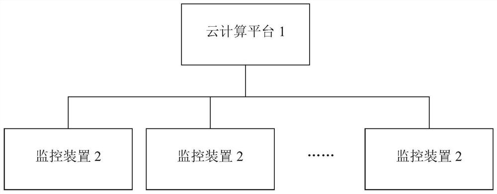 Driving test automatic supervision system based on cloud computing