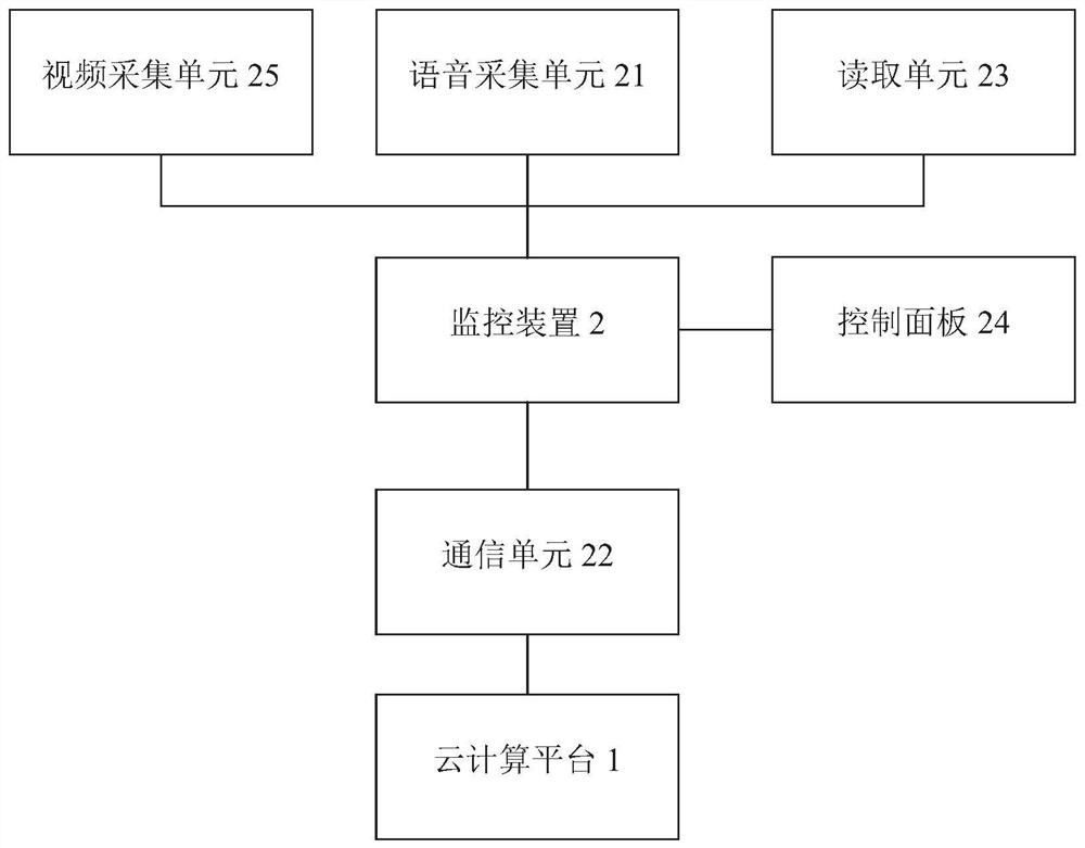 Driving test automatic supervision system based on cloud computing