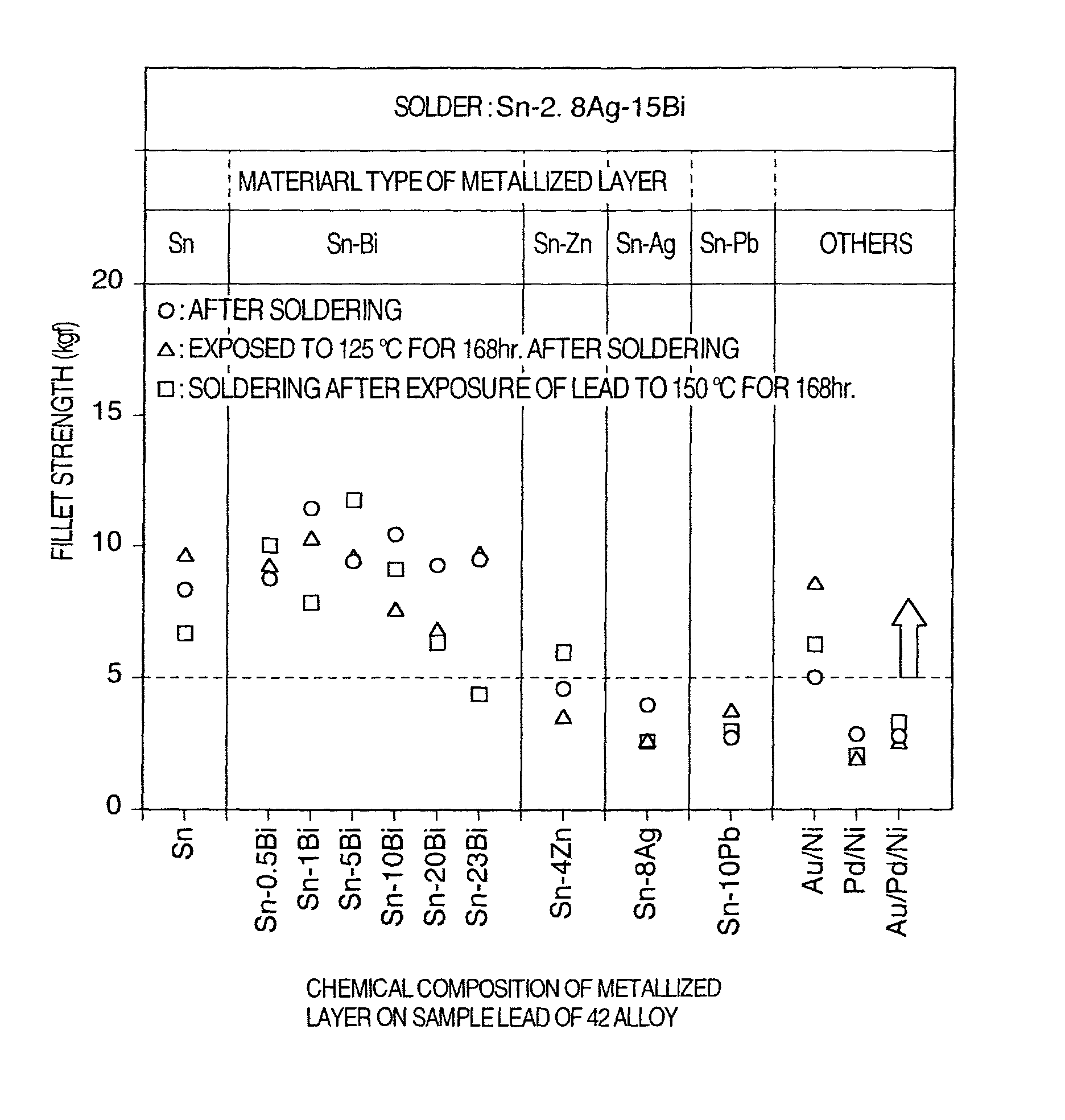 Technical field