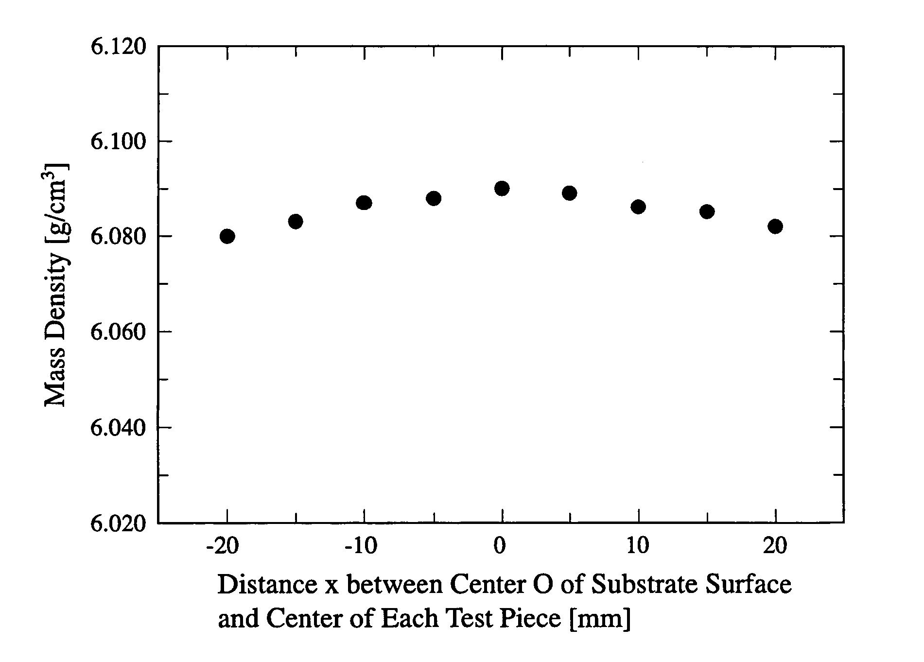 Nitride semiconductor substrate and its production method