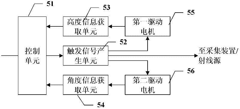 Method and equipment for confirming CT (Computed Tomography) scanning position in dangerous goods inspection system