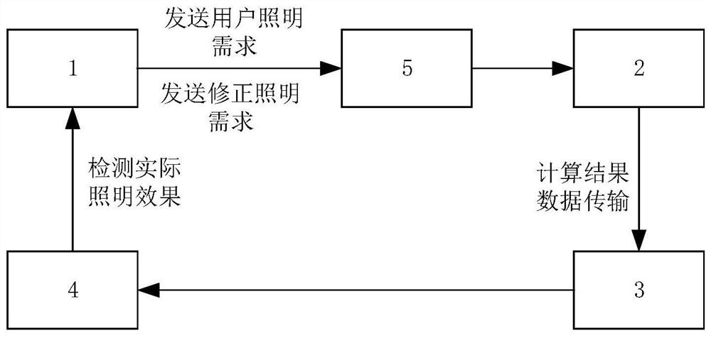 LED energy-saving control system and method thereof