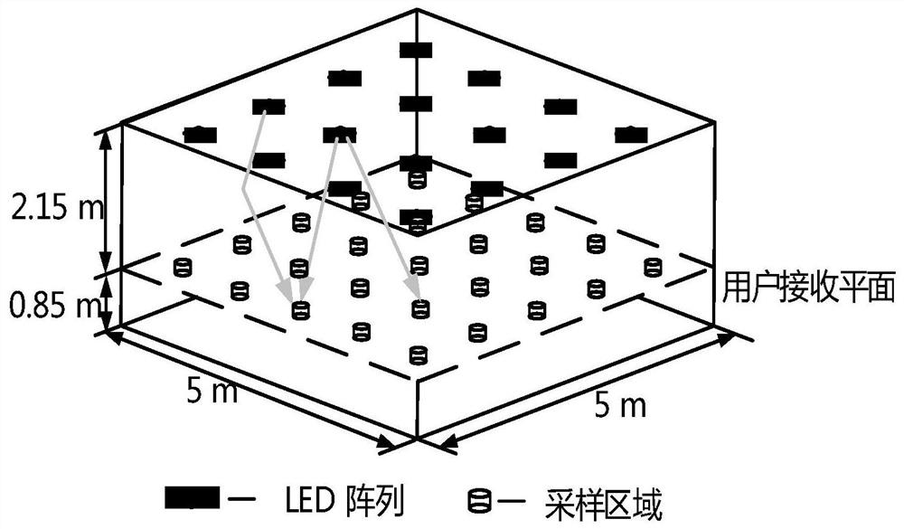 LED energy-saving control system and method thereof