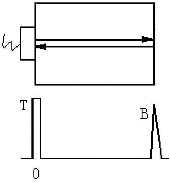 Longitudinal wave normal probe full-beam-path non-blind-area flaw detecting method