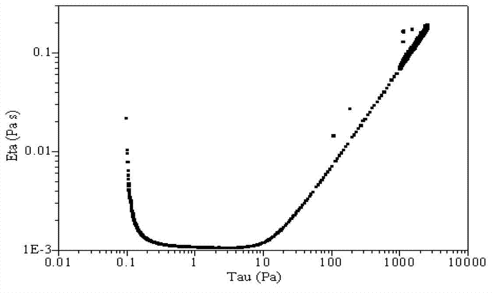 Shear thickening fluid based on molecular colloid and preparation method and application of shear thickening fluid