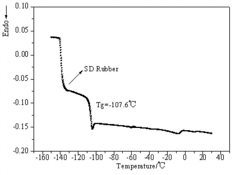 Shear thickening fluid based on molecular colloid and preparation method and application of shear thickening fluid