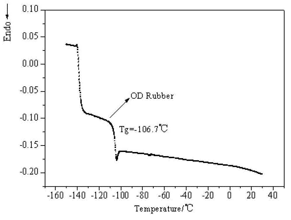 Shear thickening fluid based on molecular colloid and preparation method and application of shear thickening fluid