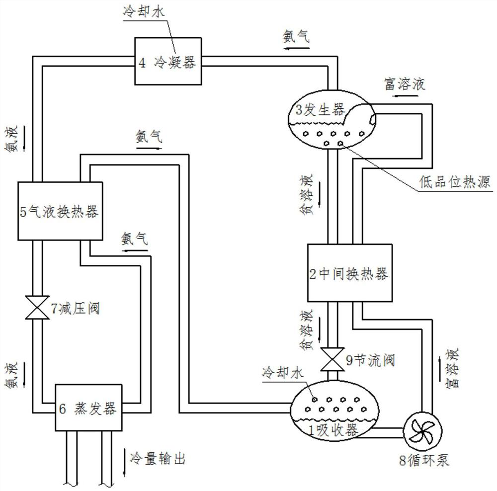 A three-phase heat exchanger and its absorption refrigeration system