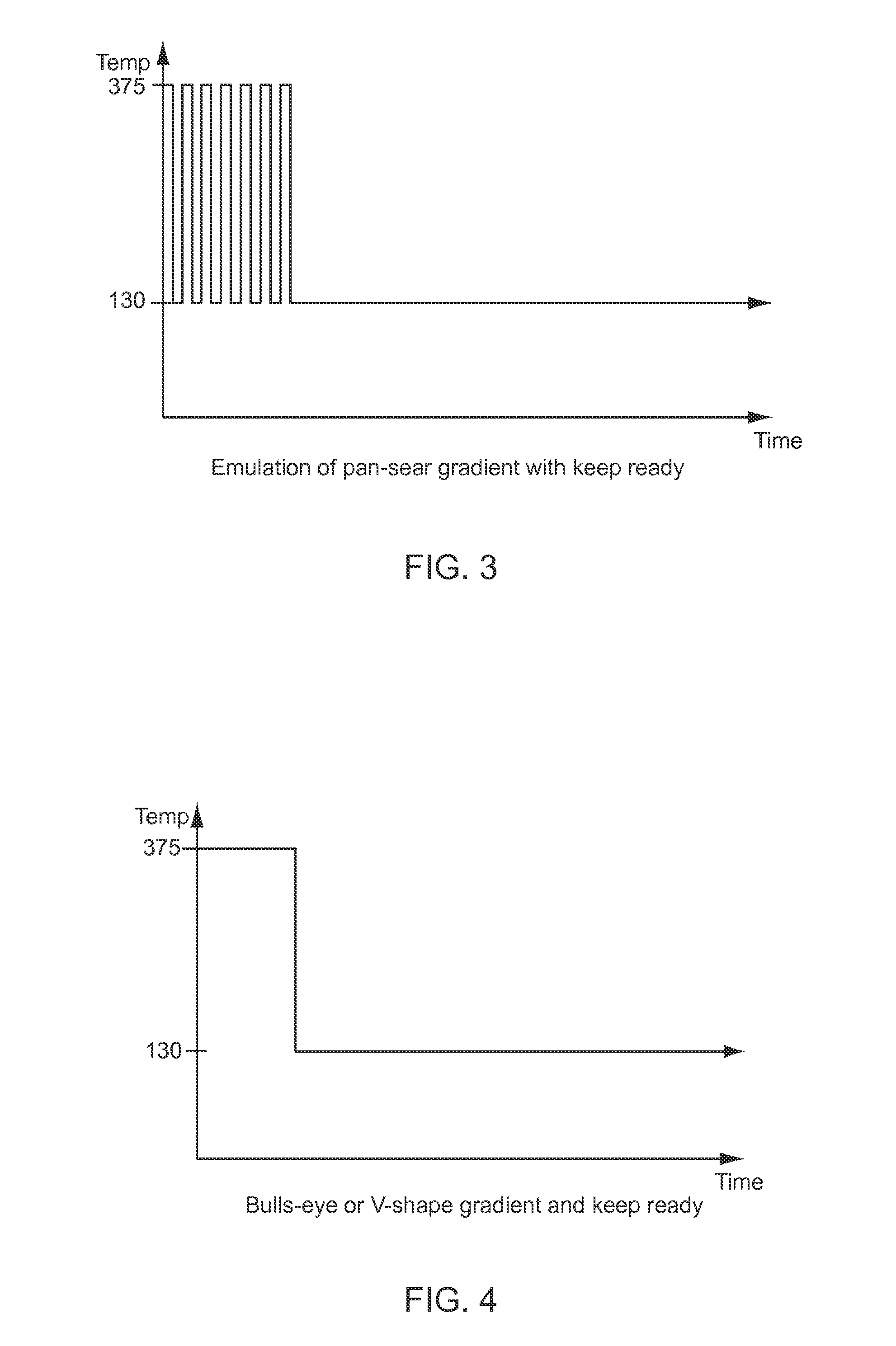 Modulated and controlled cooking methods and systems for performing the same