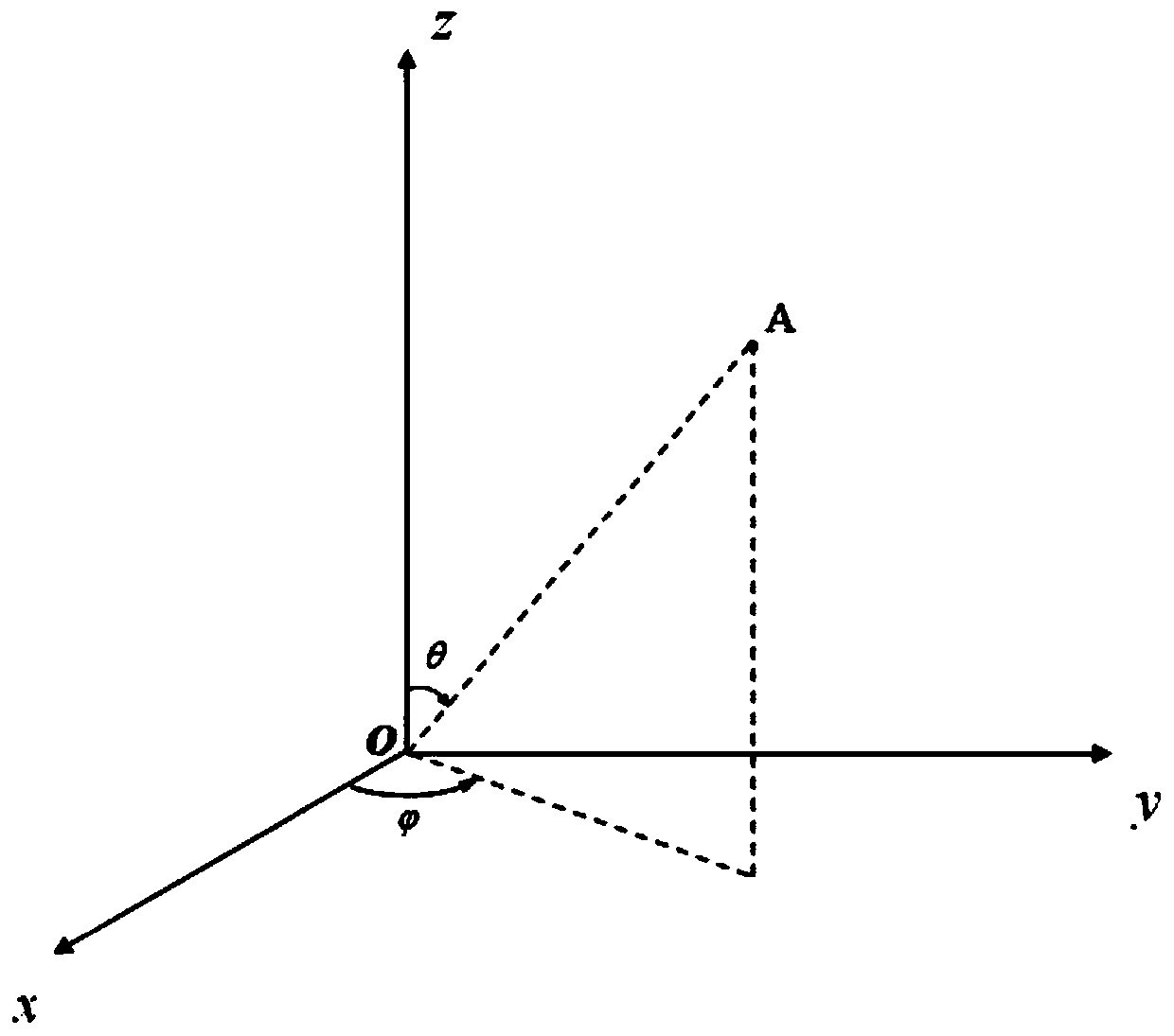 Three-dimensional virtual particle generation method