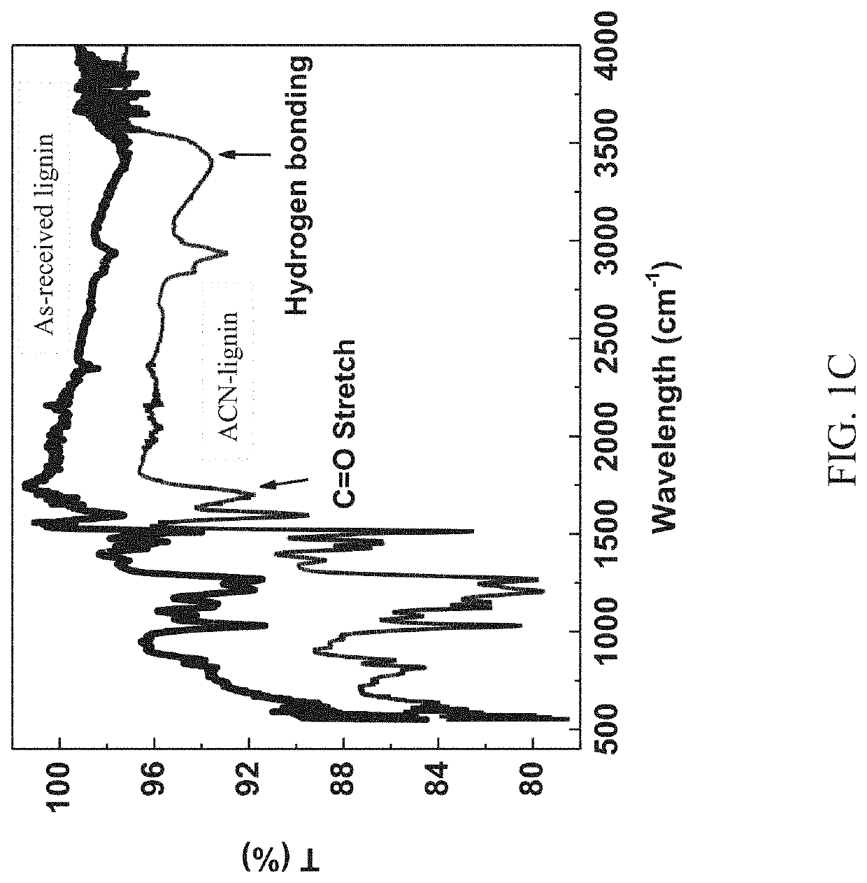 Functional lignin, and its use in producing blends, copolymers, and self-healing elastomers