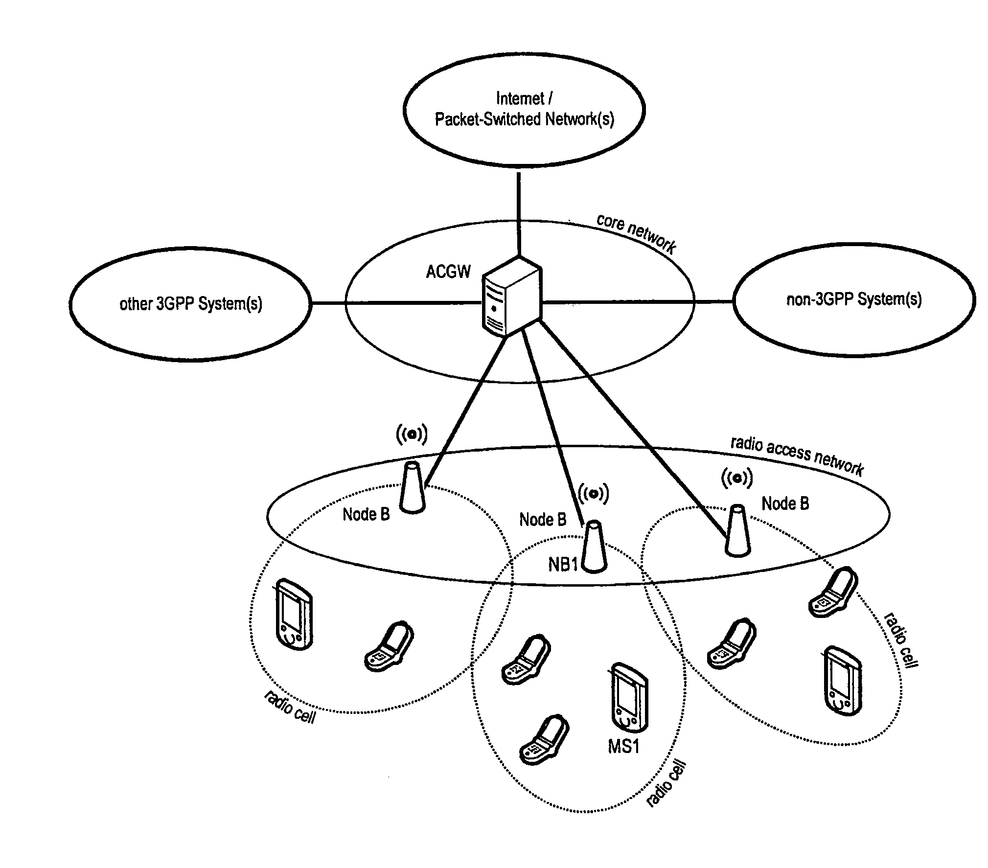 Control channel signaling using a common signaling field for transport format and redundancy version