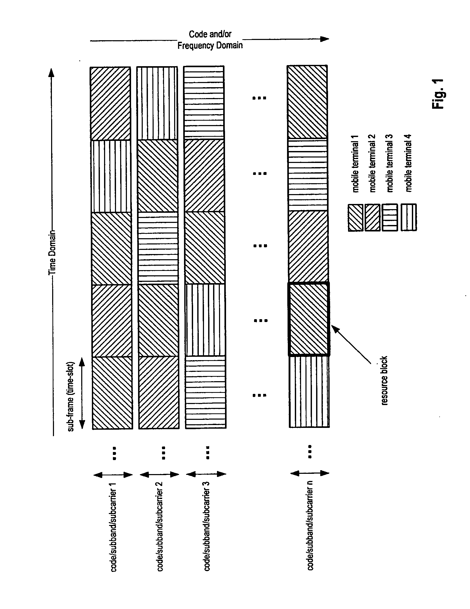 Control channel signaling using a common signaling field for transport format and redundancy version