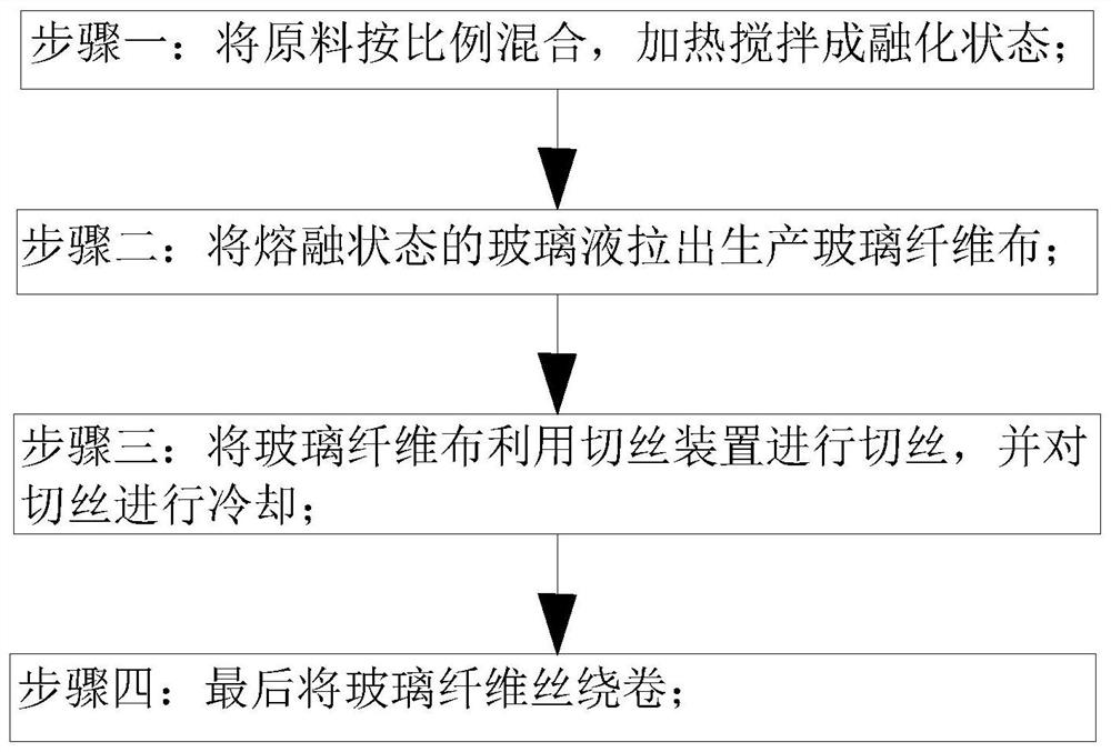 Glass fiber reinforced plastic material manufacturing process