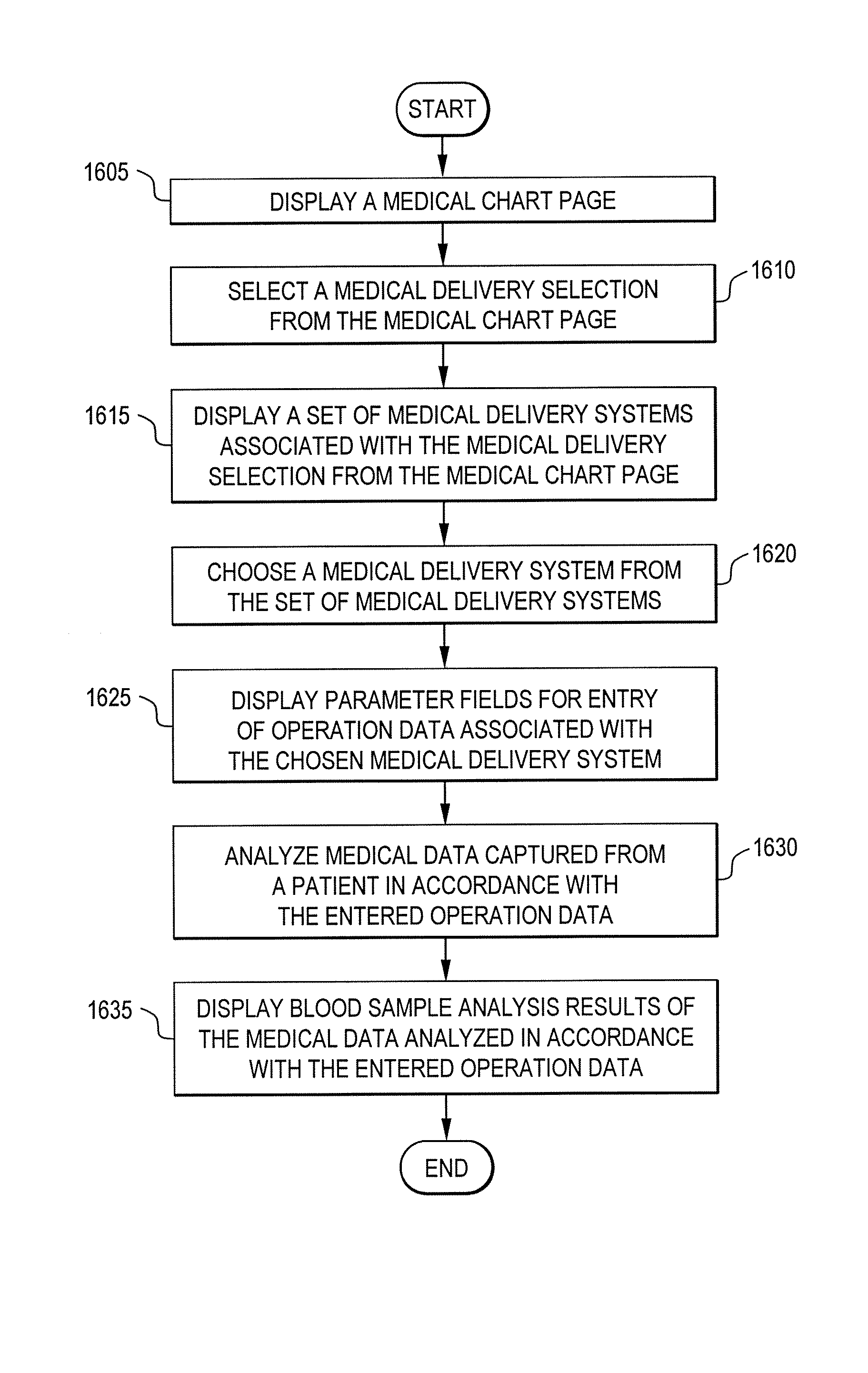 Medical data acquisition and patient management system and method