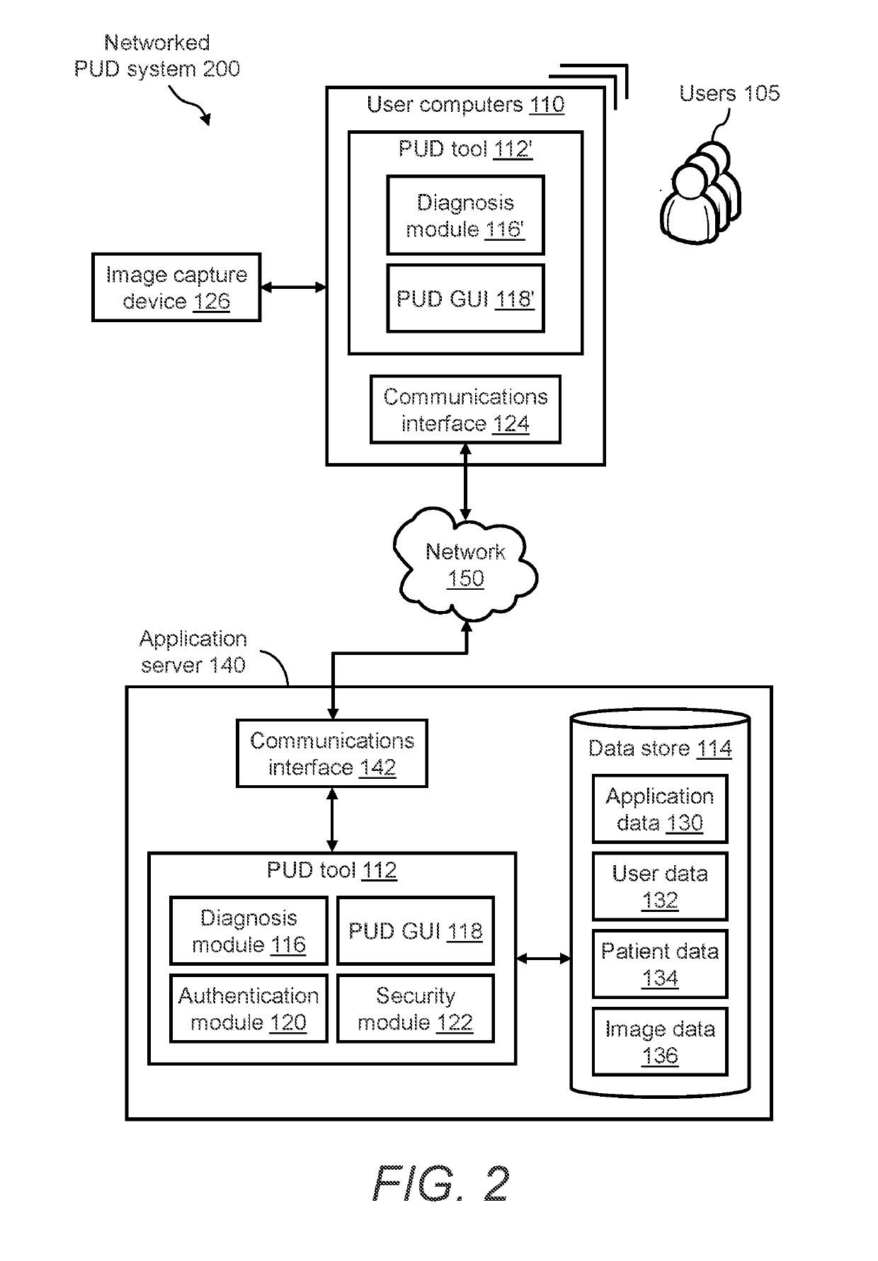 Systems and methods for classification and treatment of decubitus ulcers