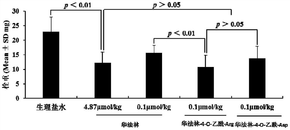 Warfarin-4-o-acetyl-arg/asp, its synthesis, activity and application