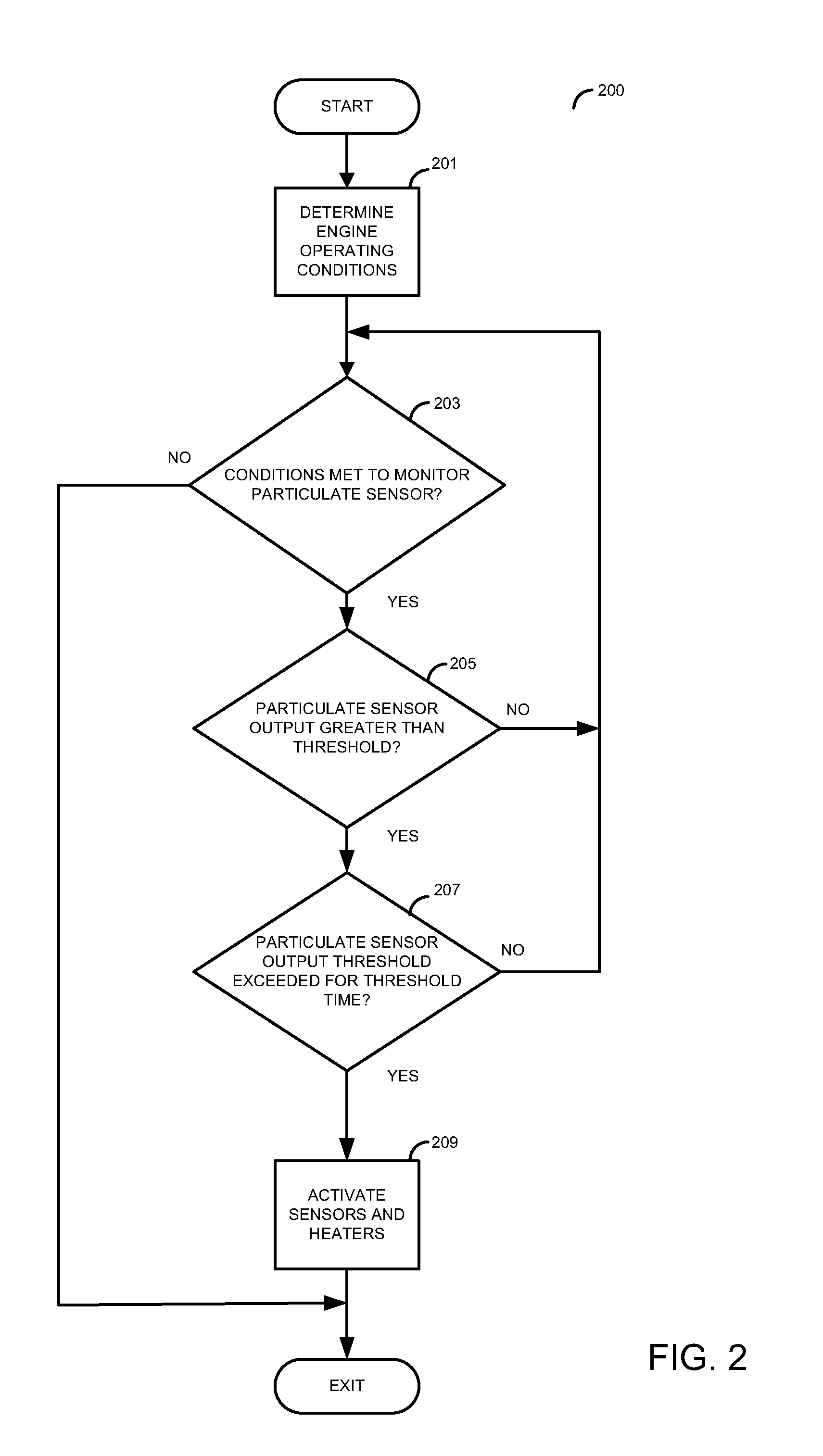 Method for evaluating degradation of a particulate matter sensor after an engine start