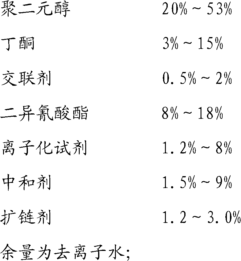 Pinhole-proof aqueous coating agent for powder-free PVC gloves and preparation method thereof