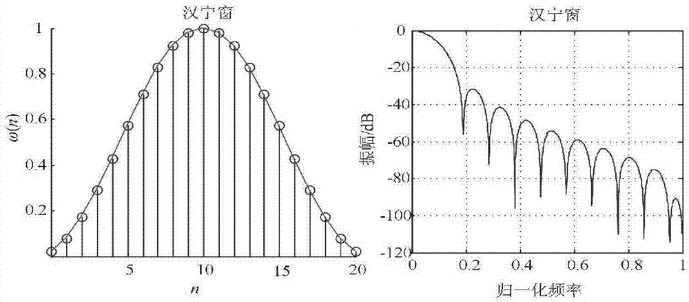 Low-pass digital filtering method applicable to direct current line protection