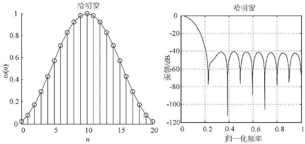 Low-pass digital filtering method applicable to direct current line protection