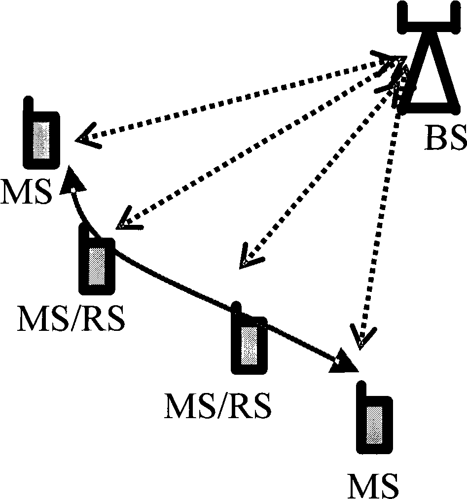 Data transmission method for wireless access system, base station, relay station and wireless access system