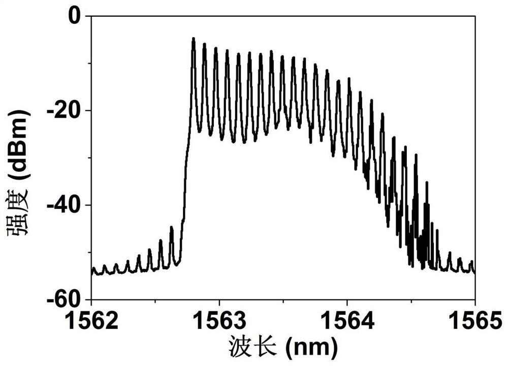 Brillouin-Erbium-doped Fiber Random Lasers with Switchable Wavelength Spacing