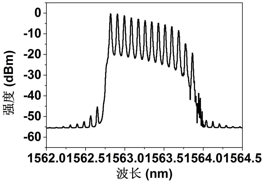 Brillouin-Erbium-doped Fiber Random Lasers with Switchable Wavelength Spacing