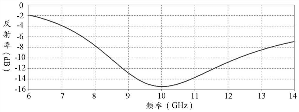 A kind of hea-sic high temperature wave-absorbing material and preparation method thereof