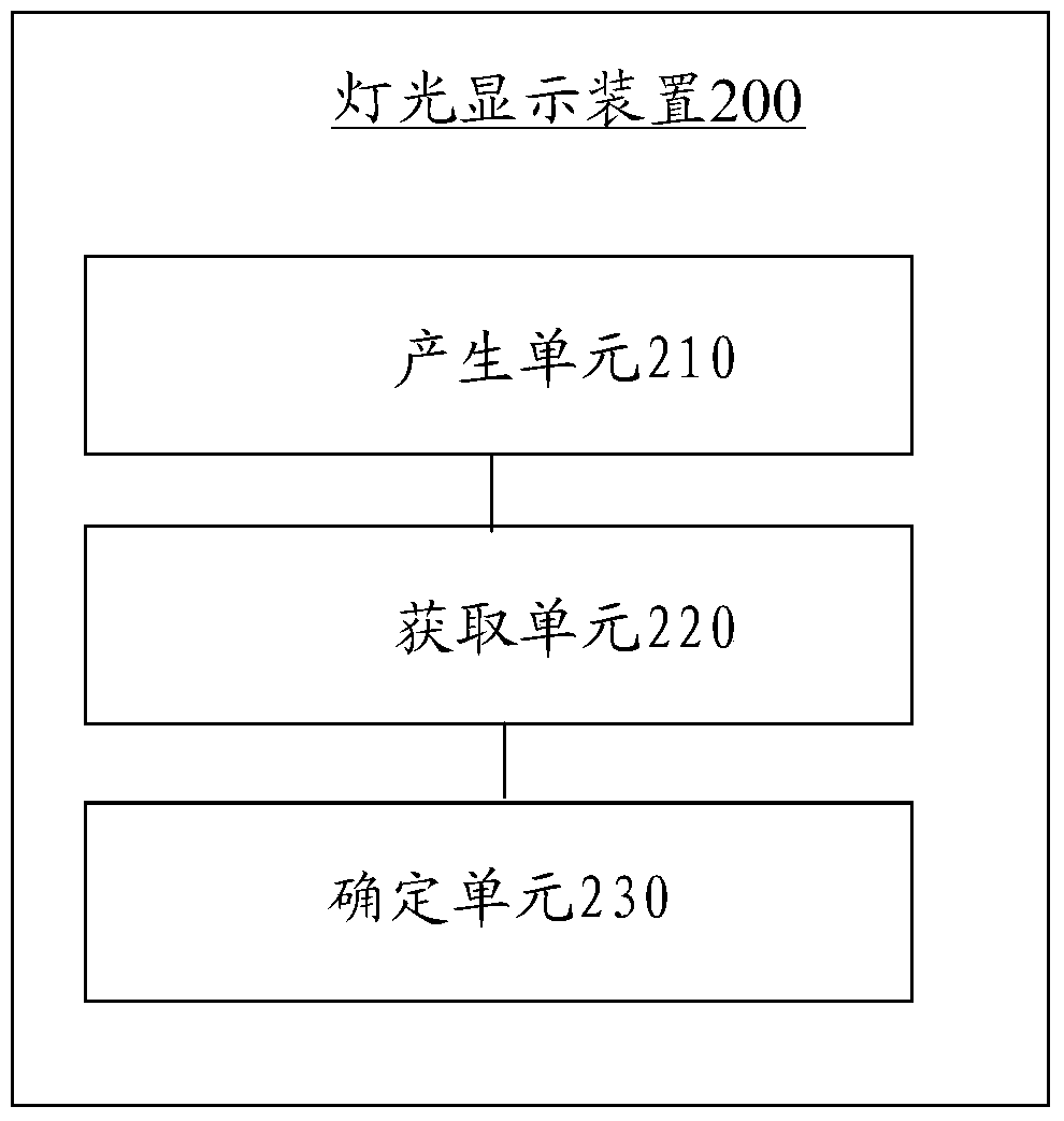 Light display method and light display device